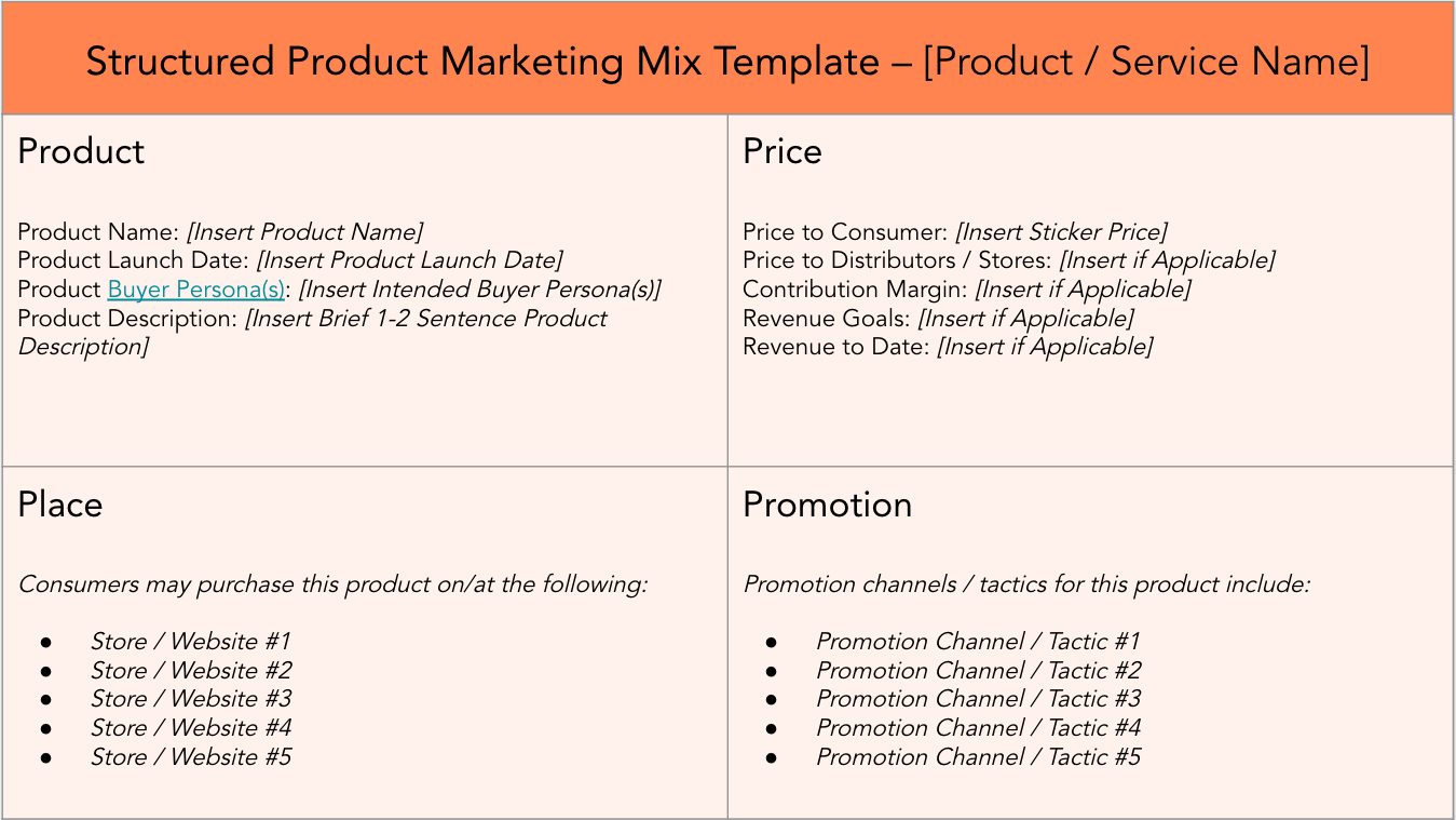 business plan marketing mix example